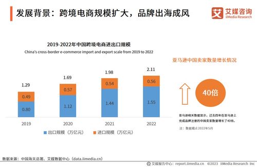艾媒咨詢2023年中國品牌電商服務(wù)行業(yè)研究報(bào)告 洞察趨勢，賦能增長